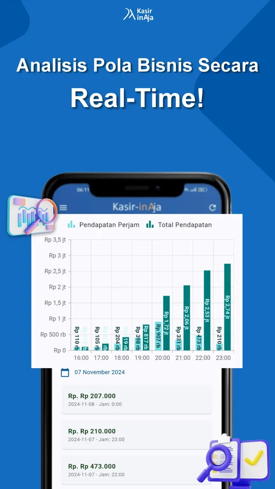 Grafik pendapatan per jam untuk melihat jam paling ramai